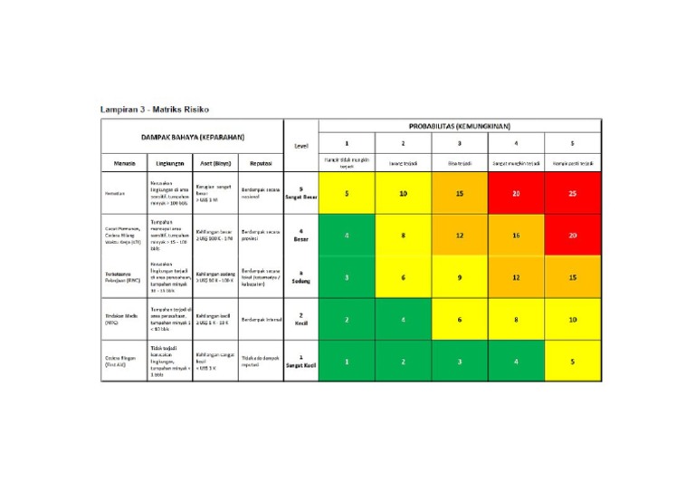 Risk Matrix | PDF