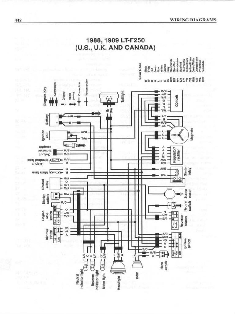 Suzuki ATV Wiring Diagrams Guide PDF