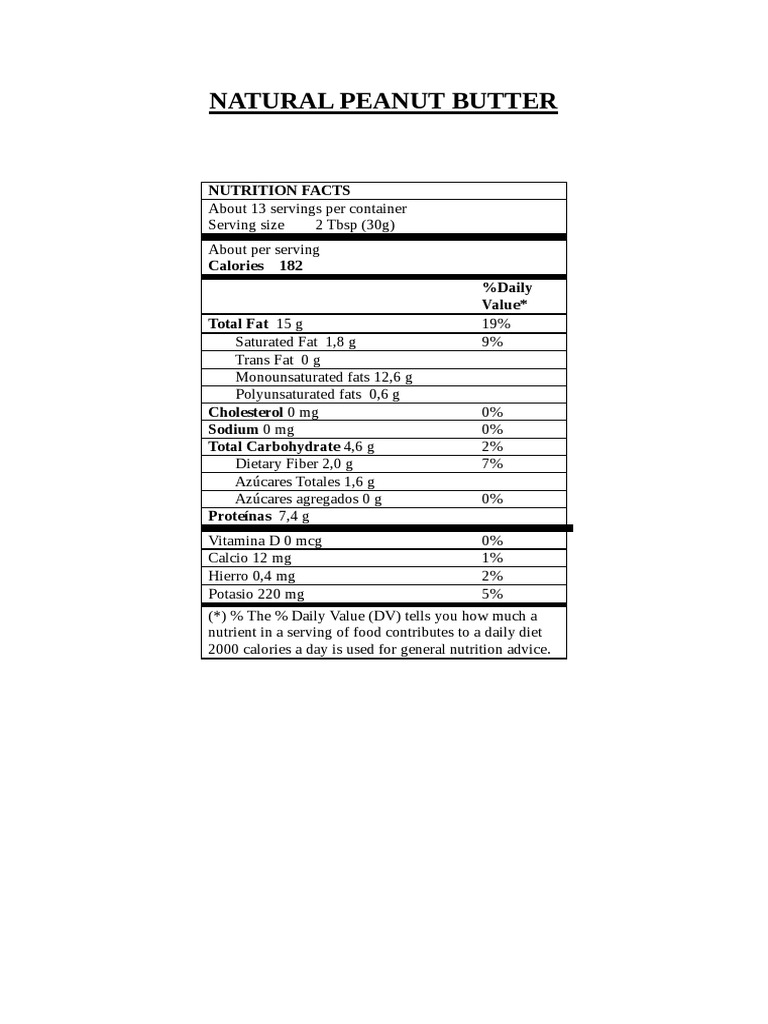 Nutrition Facts Peanut Butter PDF