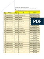 Pemanggilan Rikkes Tahap 1 Bintara Ptu TGL 3 Mei 2022 Gelombang