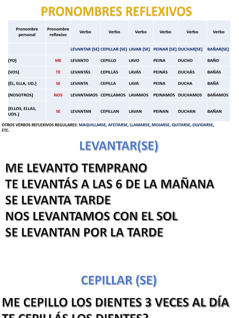Verbos y Pronombres Reflexivos Irregulares | PDF