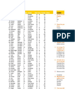 Prueba de Excel Avanzado WVC