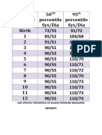 Blood Pressure Centile Pediatrics