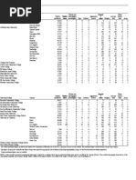 Table 9 Offenses Known To Law Enforcement California by University and College 2017