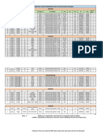 List of Residential P-Plots Properties of Rohtak Zone For Auction Dated 27.05.2022