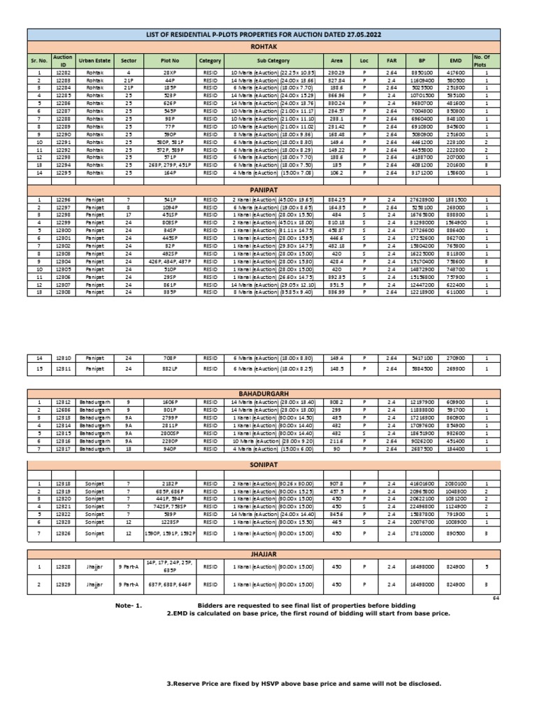 Residential Plots Auction List | PDF | Economics Of Regulation | Auction