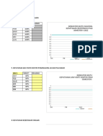 Grafik Story Board 2022