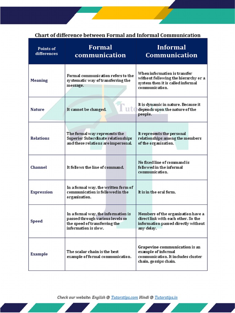 Chart of Difference Between Formal and Informal Communication | PDF