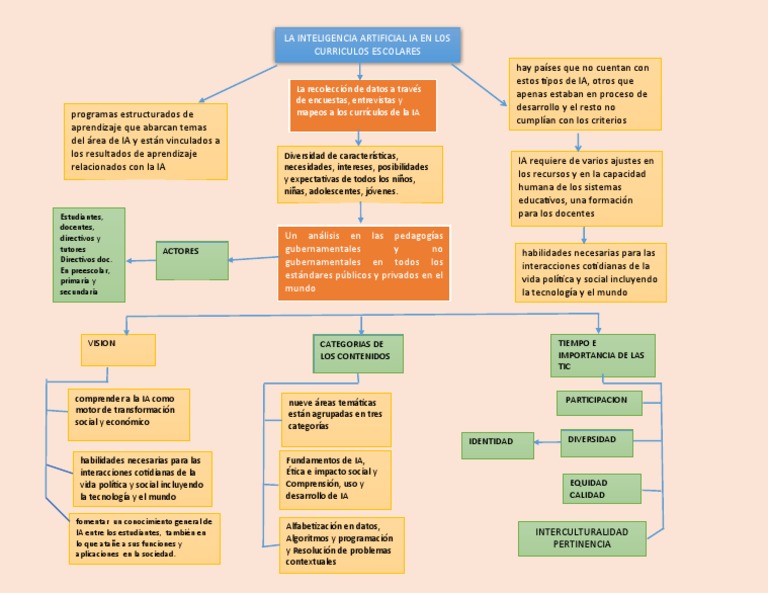 Mapa Conceptual de la Inteligencia Artificial | PDF | Inteligencia ...