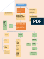 Mapa Conceptual ED INCLUSIVA