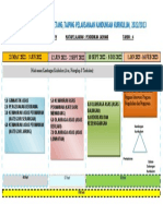 Perancangan Kurikulum PJ T4