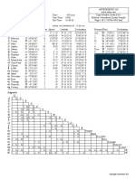 Natal Chart (Data Sheets)