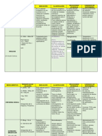 Medicamentos UPC PDF