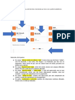 Duvidas Sobre A Plataforma Gerencial Club