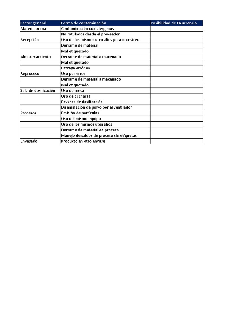 Matriz Riesgo Gfsi | PDF