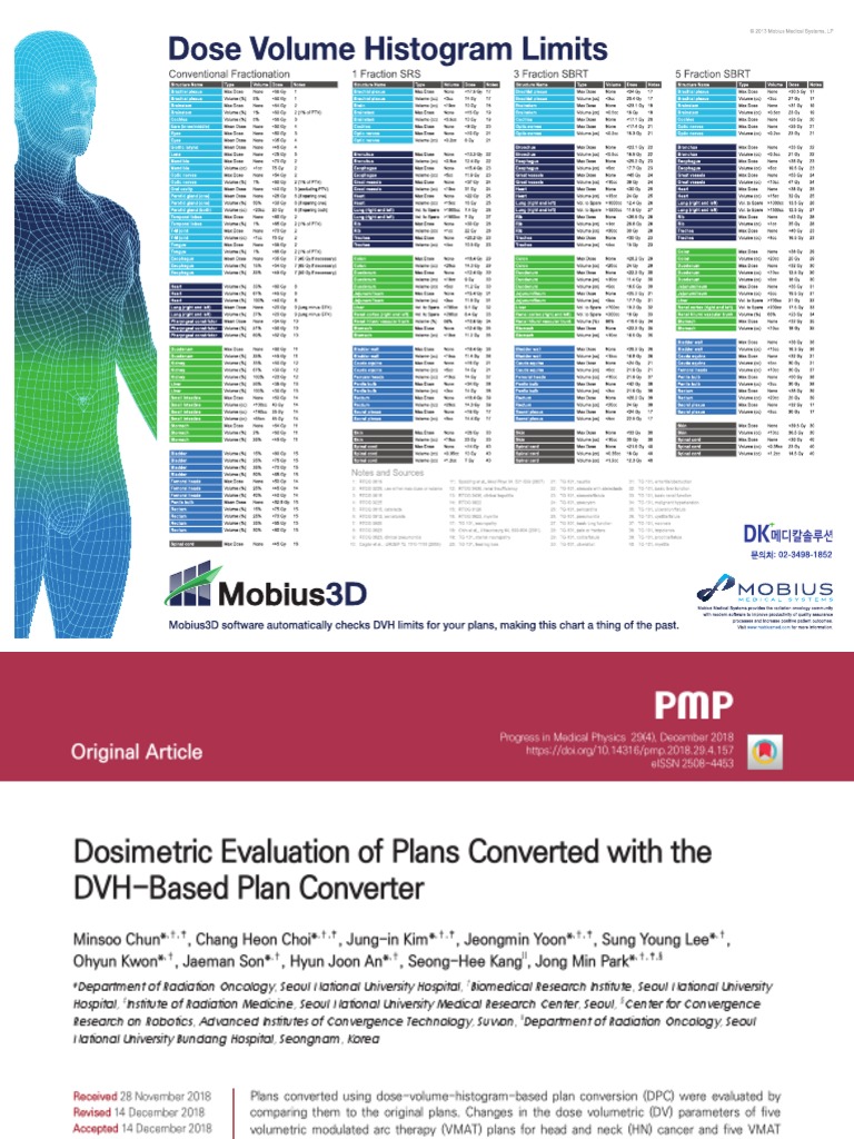Dosimetric Evaluation of Plans Converted | PDF | Radiation Therapy ...