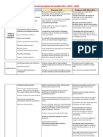 Cuadro Comparativo Planes de Estudio 2011 2017 2022