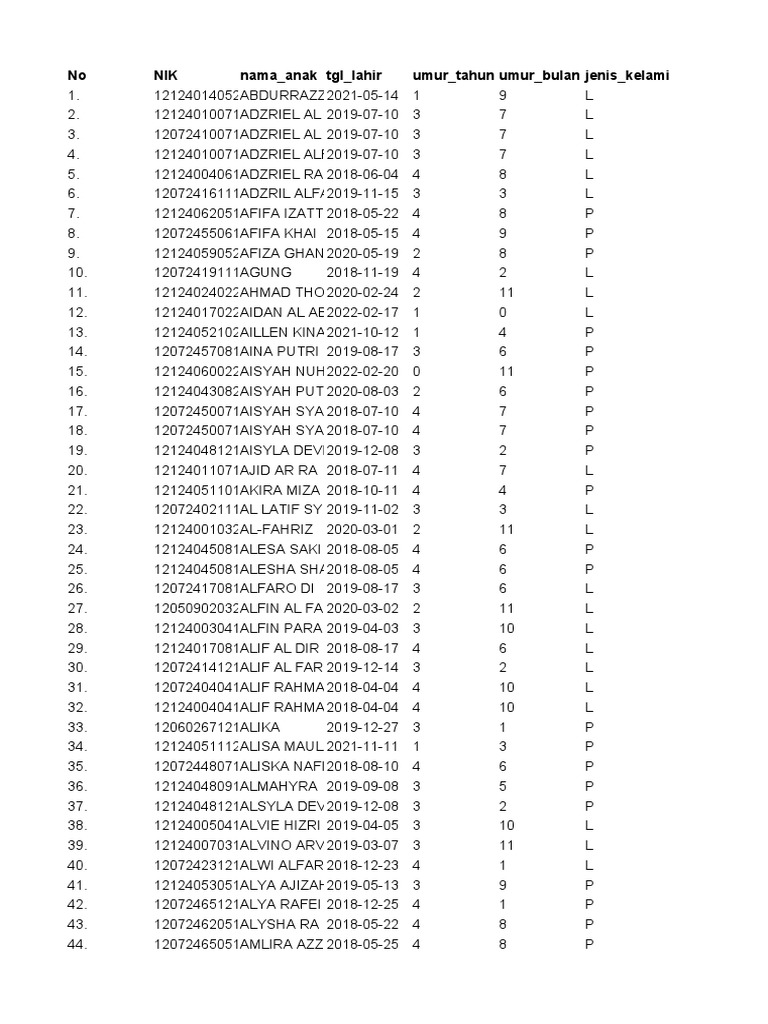Child Birth Records and Details | PDF