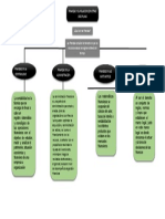 Mapa de Las Finanzas en Relacion Con Otras Disciplinas