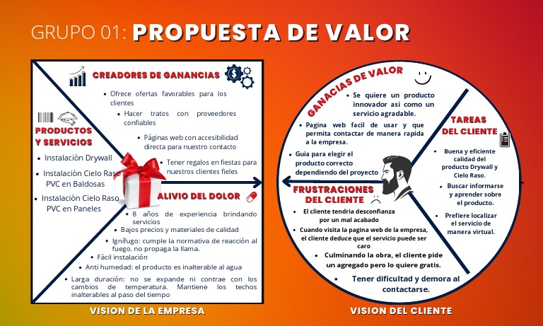 Propuesta de Valor | PDF