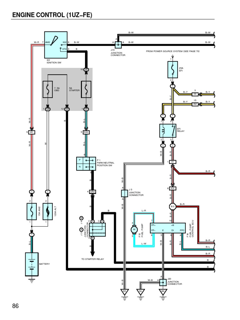 Engine Control Module Overview | PDF