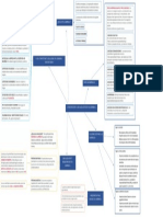 Mapa Mental Sobre La Constitución y Legalización de La Empresa