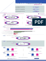 EU-OSHA KPIs 2021 Infographic