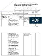 Rapport de Controle Periodique Dans Les Structures de La Direction Generale Du 02 Au 13 Mai 2023