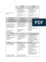 Sistema Integrados de Gestion