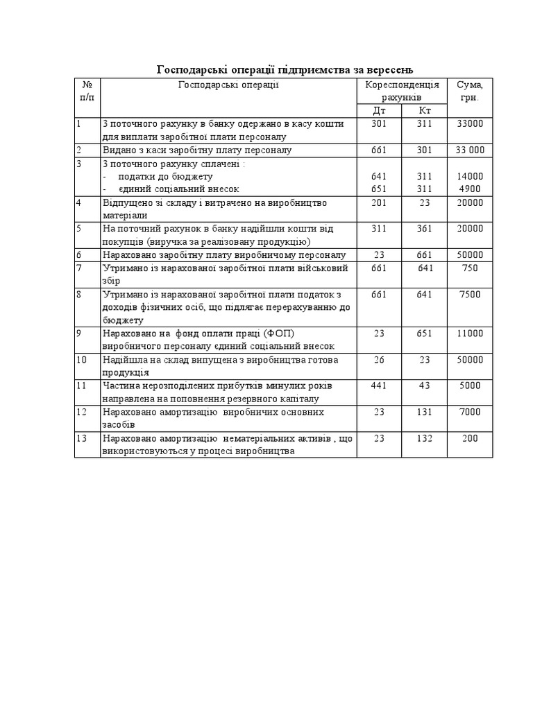 Бух.облік | PDF