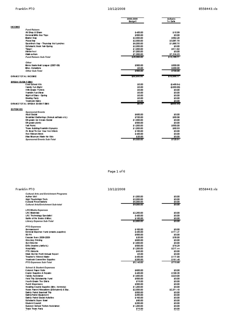 PTO Budget Statement: October 2, 2008 | PDF | Business