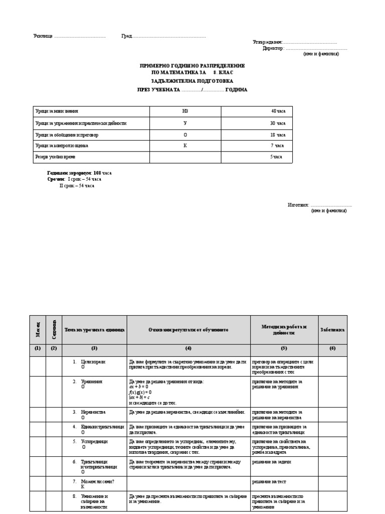 Примерно годишно разпределение по Математика за 8.клас | PDF