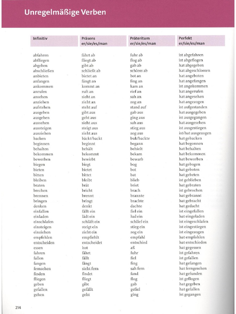 Liste Der Unregelmaessigen Verben PDF