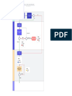 Current vs. Future State Flowchart: Wi-Fi Mode Activated? Initialize Pins, Variables and Libraries