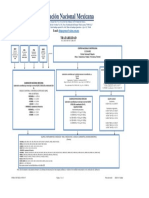 FOR-AC-DT-DZA-5.06-01-07 Carta Trazabilidad (Dureza)