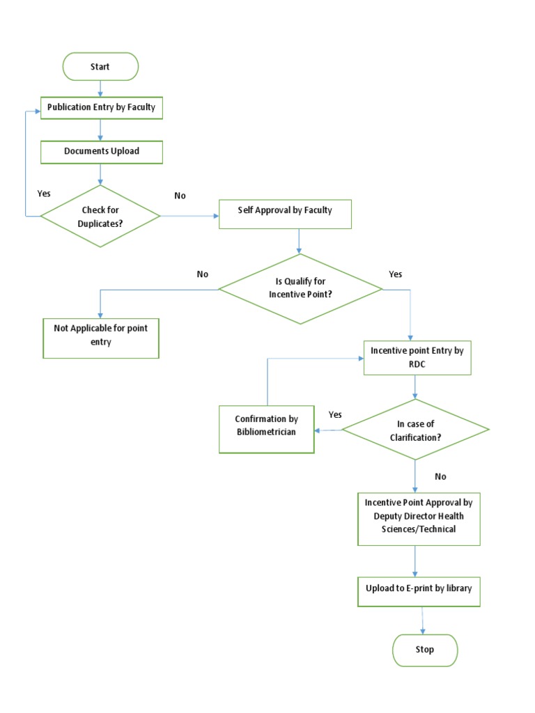 What Is A Performance Based Incentive