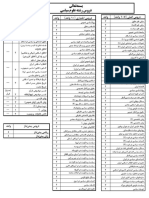 دروس رشته علوم سیاسی