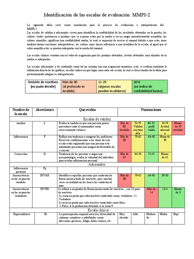 MMPI-2 Completo | PDF