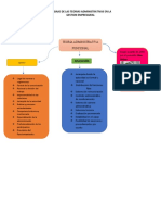 Mapa Conceptual Teoria Administrativa