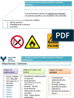 Peligro/Amenaza