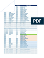 Liste Des Cliniques Par Wilaya