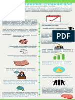 Ética Del Hombre Posmoderno