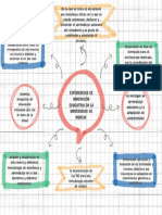 Organizador Gráfico Mapa Mental Ilustrado Boceto Creativo Geométrico Blanco