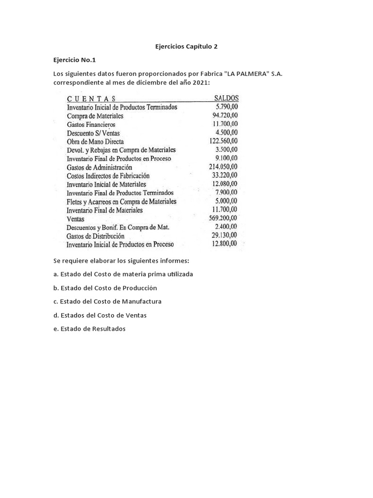 Informes de Costos y Resultados Empresariales | PDF | Costo | Estado de ...