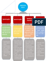 Mapa Segmentación de Mercados