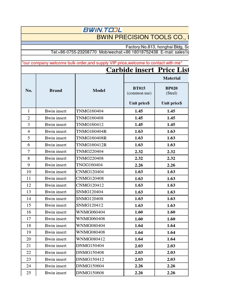 Bwin Carbide Insert Price List | PDF | Secondary Sector Of The Economy ...