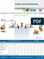 Incoterms Seguro Transporte Internacional 1