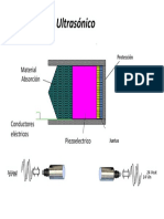 Animaciones Transducer