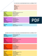 Infrome de Datos de Los Jefes de Los Departamentos de La Empresa"xtz"