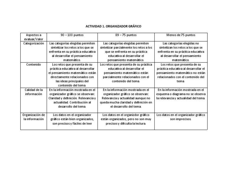 Escala Actividad 1 | PDF | Crecimiento personal y profesional